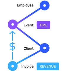 3 - Linking Time To Revenue-