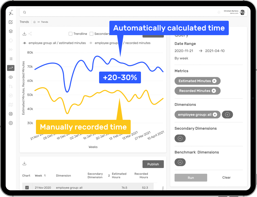 Automatically Calculated Time vs Manually Recorded Time App Screenshot - Tribes.AI
