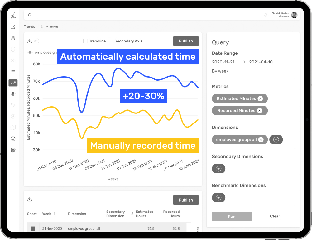 Automatically Calculated Time vs Manually Recorded Time | Tribes.AI