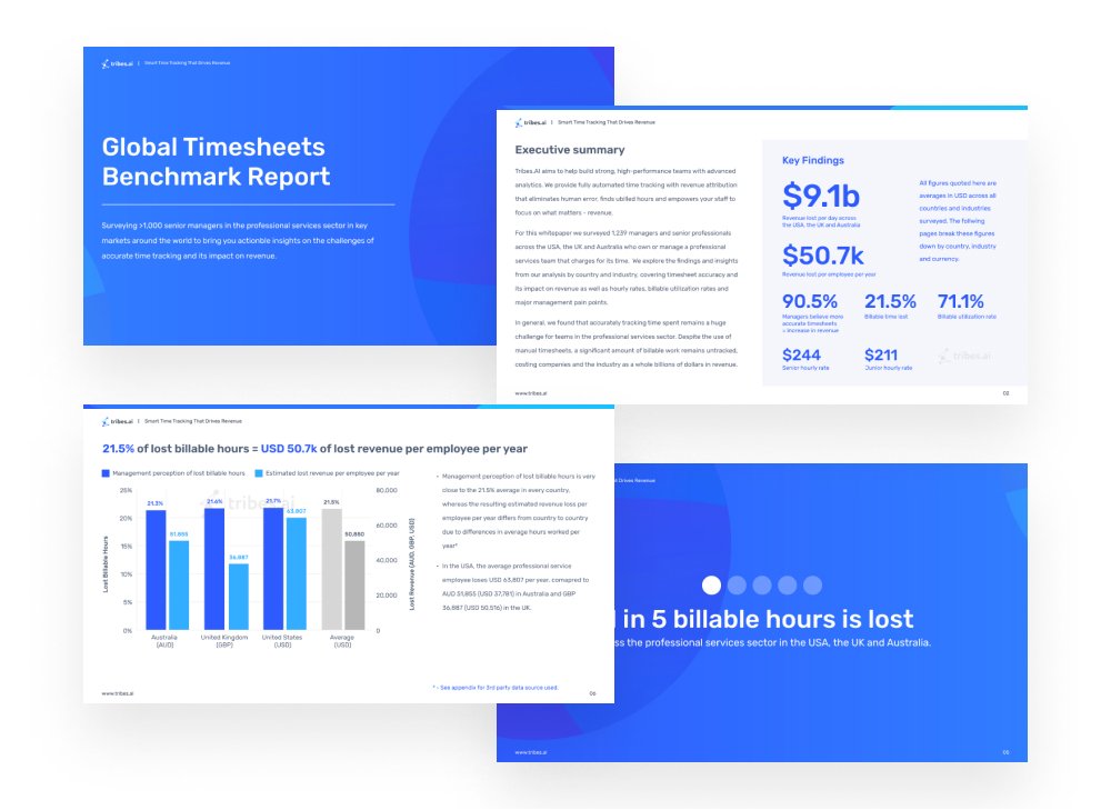 Global Timesheets Benchmark Insights - Tribes.AI