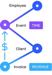 3 - Linking Time To Revenue | Tribes.AI